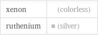 xenon | (colorless) ruthenium | (silver)