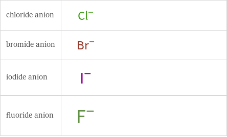 Structure diagrams