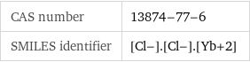 CAS number | 13874-77-6 SMILES identifier | [Cl-].[Cl-].[Yb+2]