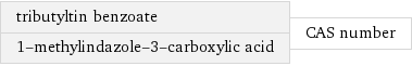 tributyltin benzoate 1-methylindazole-3-carboxylic acid | CAS number