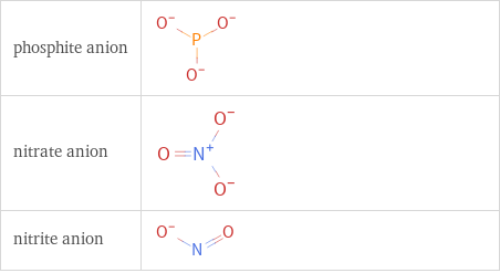 Structure diagrams