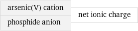 arsenic(V) cation phosphide anion | net ionic charge