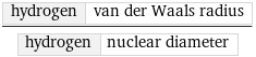 hydrogen | van der Waals radius/hydrogen | nuclear diameter