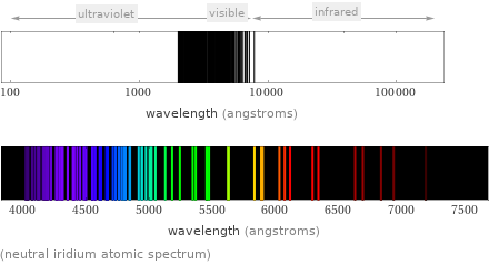  (neutral iridium atomic spectrum)