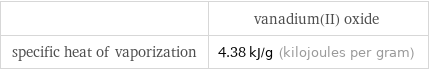  | vanadium(II) oxide specific heat of vaporization | 4.38 kJ/g (kilojoules per gram)