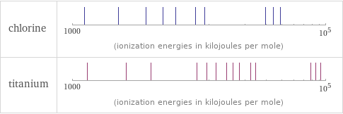 Reactivity