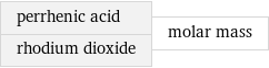 perrhenic acid rhodium dioxide | molar mass