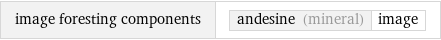 image foresting components | andesine (mineral) | image