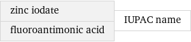 zinc iodate fluoroantimonic acid | IUPAC name