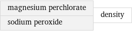 magnesium perchlorate sodium peroxide | density