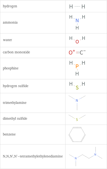 Structure diagrams