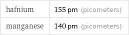 hafnium | 155 pm (picometers) manganese | 140 pm (picometers)