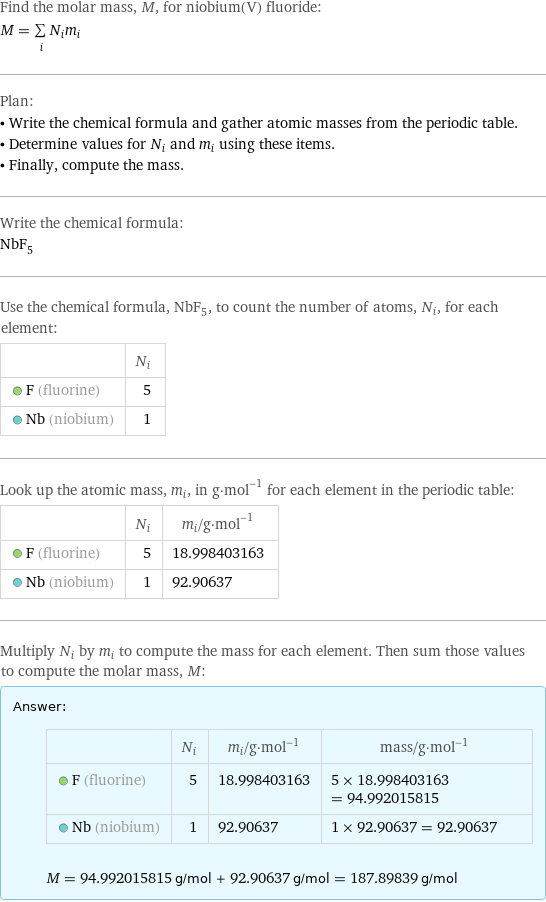 Find the molar mass, M, for niobium(V) fluoride: M = sum _iN_im_i Plan: • Write the chemical formula and gather atomic masses from the periodic table. • Determine values for N_i and m_i using these items. • Finally, compute the mass. Write the chemical formula: NbF_5 Use the chemical formula, NbF_5, to count the number of atoms, N_i, for each element:  | N_i  F (fluorine) | 5  Nb (niobium) | 1 Look up the atomic mass, m_i, in g·mol^(-1) for each element in the periodic table:  | N_i | m_i/g·mol^(-1)  F (fluorine) | 5 | 18.998403163  Nb (niobium) | 1 | 92.90637 Multiply N_i by m_i to compute the mass for each element. Then sum those values to compute the molar mass, M: Answer: |   | | N_i | m_i/g·mol^(-1) | mass/g·mol^(-1)  F (fluorine) | 5 | 18.998403163 | 5 × 18.998403163 = 94.992015815  Nb (niobium) | 1 | 92.90637 | 1 × 92.90637 = 92.90637  M = 94.992015815 g/mol + 92.90637 g/mol = 187.89839 g/mol