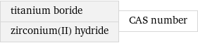 titanium boride zirconium(II) hydride | CAS number