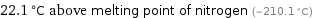 22.1 °C above melting point of nitrogen (-210.1 °C)