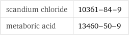 scandium chloride | 10361-84-9 metaboric acid | 13460-50-9