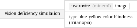 vision deficiency simulation | uvarovite (mineral) | image type blue-yellow color blindness (tritanopia)