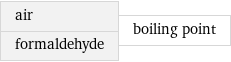 air formaldehyde | boiling point