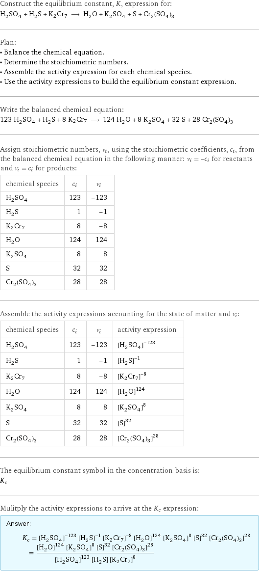 Construct the equilibrium constant, K, expression for: H_2SO_4 + H_2S + K2Cr7 ⟶ H_2O + K_2SO_4 + S + Cr_2(SO_4)_3 Plan: • Balance the chemical equation. • Determine the stoichiometric numbers. • Assemble the activity expression for each chemical species. • Use the activity expressions to build the equilibrium constant expression. Write the balanced chemical equation: 123 H_2SO_4 + H_2S + 8 K2Cr7 ⟶ 124 H_2O + 8 K_2SO_4 + 32 S + 28 Cr_2(SO_4)_3 Assign stoichiometric numbers, ν_i, using the stoichiometric coefficients, c_i, from the balanced chemical equation in the following manner: ν_i = -c_i for reactants and ν_i = c_i for products: chemical species | c_i | ν_i H_2SO_4 | 123 | -123 H_2S | 1 | -1 K2Cr7 | 8 | -8 H_2O | 124 | 124 K_2SO_4 | 8 | 8 S | 32 | 32 Cr_2(SO_4)_3 | 28 | 28 Assemble the activity expressions accounting for the state of matter and ν_i: chemical species | c_i | ν_i | activity expression H_2SO_4 | 123 | -123 | ([H2SO4])^(-123) H_2S | 1 | -1 | ([H2S])^(-1) K2Cr7 | 8 | -8 | ([K2Cr7])^(-8) H_2O | 124 | 124 | ([H2O])^124 K_2SO_4 | 8 | 8 | ([K2SO4])^8 S | 32 | 32 | ([S])^32 Cr_2(SO_4)_3 | 28 | 28 | ([Cr2(SO4)3])^28 The equilibrium constant symbol in the concentration basis is: K_c Mulitply the activity expressions to arrive at the K_c expression: Answer: |   | K_c = ([H2SO4])^(-123) ([H2S])^(-1) ([K2Cr7])^(-8) ([H2O])^124 ([K2SO4])^8 ([S])^32 ([Cr2(SO4)3])^28 = (([H2O])^124 ([K2SO4])^8 ([S])^32 ([Cr2(SO4)3])^28)/(([H2SO4])^123 [H2S] ([K2Cr7])^8)