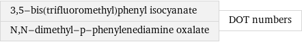 3, 5-bis(trifluoromethyl)phenyl isocyanate N, N-dimethyl-p-phenylenediamine oxalate | DOT numbers