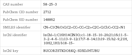 CAS number | 58-25-3 PubChem CID number | 2712 PubChem SID number | 148862 SMILES identifier | CN=C1CN(O)C(C2=CC=CC=C2)=C2C=C(Cl)C=CC2=N1 InChI identifier | InChI=1/C16H14ClN3O/c1-18-15-10-20(21)16(11-5-3-2-4-6-11)13-9-12(17)7-8-14(13)19-15/h2-9, 21H, 10H2, 1H3/b18-15- InChI key | BUCORZSTKDOEKQ-SDXDJHTJBU