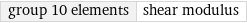 group 10 elements | shear modulus