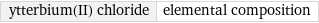 ytterbium(II) chloride | elemental composition