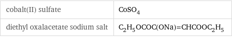 cobalt(II) sulfate | CoSO_4 diethyl oxalacetate sodium salt | C_2H_5OCOC(ONa)=CHCOOC_2H_5