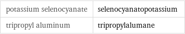 potassium selenocyanate | selenocyanatopotassium tripropyl aluminum | tripropylalumane