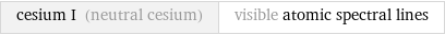 cesium I (neutral cesium) | visible atomic spectral lines