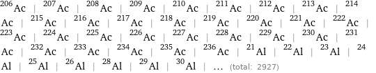 Ac-206 | Ac-207 | Ac-208 | Ac-209 | Ac-210 | Ac-211 | Ac-212 | Ac-213 | Ac-214 | Ac-215 | Ac-216 | Ac-217 | Ac-218 | Ac-219 | Ac-220 | Ac-221 | Ac-222 | Ac-223 | Ac-224 | Ac-225 | Ac-226 | Ac-227 | Ac-228 | Ac-229 | Ac-230 | Ac-231 | Ac-232 | Ac-233 | Ac-234 | Ac-235 | Ac-236 | Al-21 | Al-22 | Al-23 | Al-24 | Al-25 | Al-26 | Al-28 | Al-29 | Al-30 | ... (total: 2927)