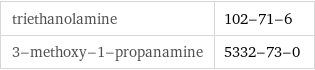 triethanolamine | 102-71-6 3-methoxy-1-propanamine | 5332-73-0