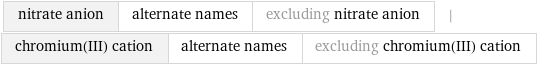 nitrate anion | alternate names | excluding nitrate anion | chromium(III) cation | alternate names | excluding chromium(III) cation