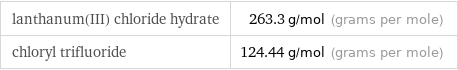 lanthanum(III) chloride hydrate | 263.3 g/mol (grams per mole) chloryl trifluoride | 124.44 g/mol (grams per mole)