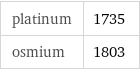 platinum | 1735 osmium | 1803