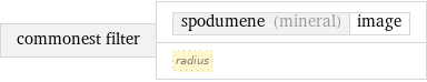 commonest filter | spodumene (mineral) | image radius