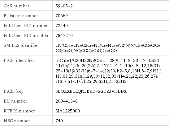 CAS number | 59-05-2 Beilstein number | 70669 PubChem CID number | 72440 PubChem SID number | 7847210 SMILES identifier | CN(CC1=CN=C2C(=N1)C(=NC(=N2)N)N)C3=CC=C(C=C3)C(=O)NC(CCC(=O)O)C(=O)O InChI identifier | InChI=1/C20H22N8O5/c1-28(9-11-8-23-17-15(24-11)16(21)26-20(22)27-17)12-4-2-10(3-5-12)18(31)25-13(19(32)33)6-7-14(29)30/h2-5, 8, 13H, 6-7, 9H2, 1H3, (H, 25, 31)(H, 29, 30)(H, 32, 33)(H4, 21, 22, 23, 26, 27)/t13-/m1/s1/f/h25, 29, 32H, 21-22H2 InChI key | FBOZXECLQNJBKD-SGDZJVHDDX EU number | 200-413-8 RTECS number | MA1225000 NSC number | 740