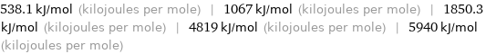 538.1 kJ/mol (kilojoules per mole) | 1067 kJ/mol (kilojoules per mole) | 1850.3 kJ/mol (kilojoules per mole) | 4819 kJ/mol (kilojoules per mole) | 5940 kJ/mol (kilojoules per mole)