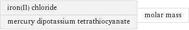 iron(II) chloride mercury dipotassium tetrathiocyanate | molar mass