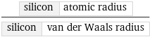 silicon | atomic radius/silicon | van der Waals radius