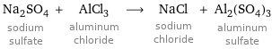 Na_2SO_4 sodium sulfate + AlCl_3 aluminum chloride ⟶ NaCl sodium chloride + Al_2(SO_4)_3 aluminum sulfate