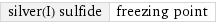 silver(I) sulfide | freezing point