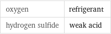 oxygen | refrigerant hydrogen sulfide | weak acid