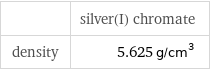  | silver(I) chromate density | 5.625 g/cm^3