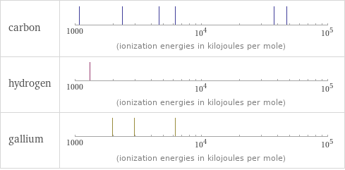 Reactivity