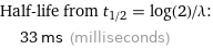 Half-life from t_(1/2) = log(2)/λ:  | 33 ms (milliseconds)