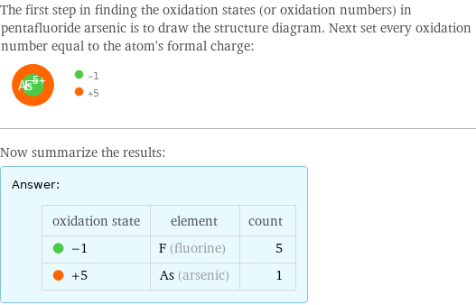 The first step in finding the oxidation states (or oxidation numbers) in pentafluoride arsenic is to draw the structure diagram. Next set every oxidation number equal to the atom's formal charge:  Now summarize the results: Answer: |   | oxidation state | element | count  -1 | F (fluorine) | 5  +5 | As (arsenic) | 1