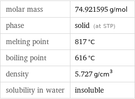 molar mass | 74.921595 g/mol phase | solid (at STP) melting point | 817 °C boiling point | 616 °C density | 5.727 g/cm^3 solubility in water | insoluble