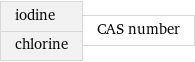 iodine chlorine | CAS number