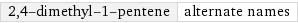 2, 4-dimethyl-1-pentene | alternate names